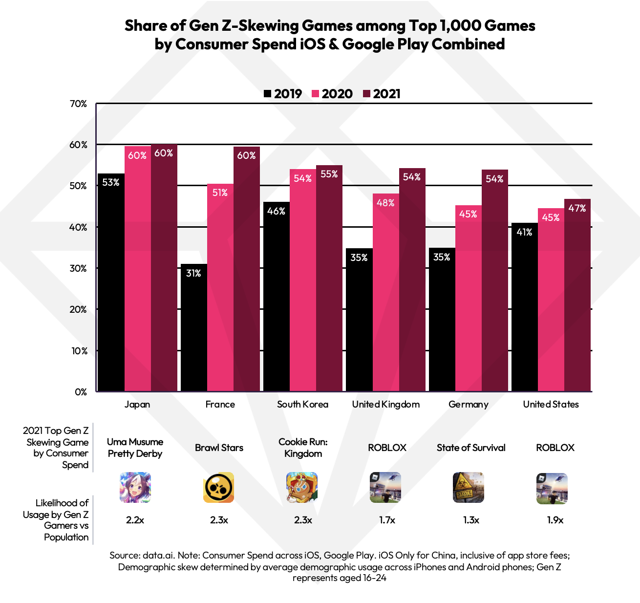 Mobile Games vs PC Games: Decoding Gaming Preferences